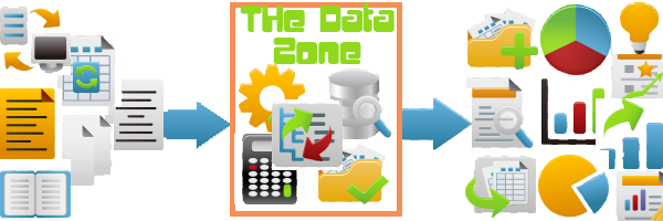 The Data Zone Process